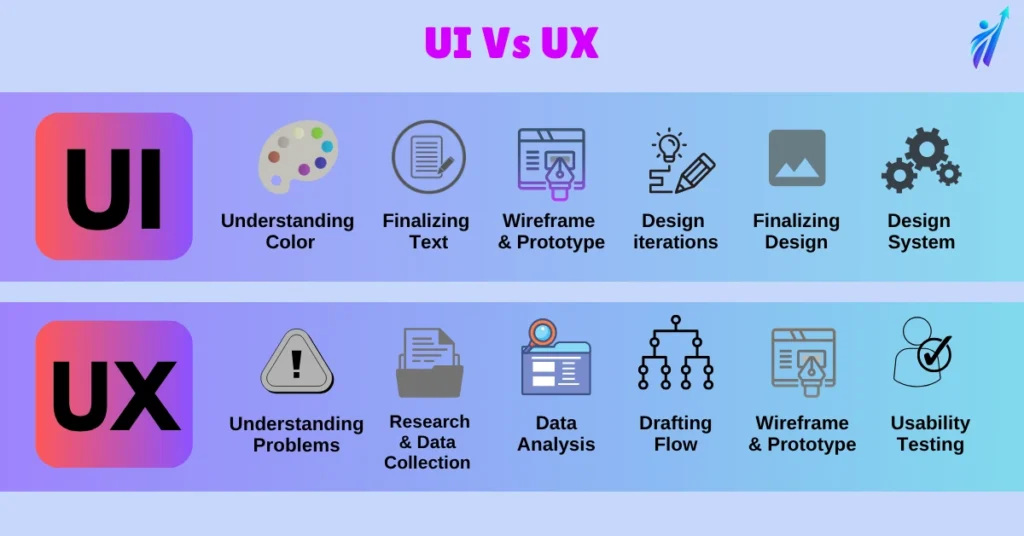 UI/UX Designer