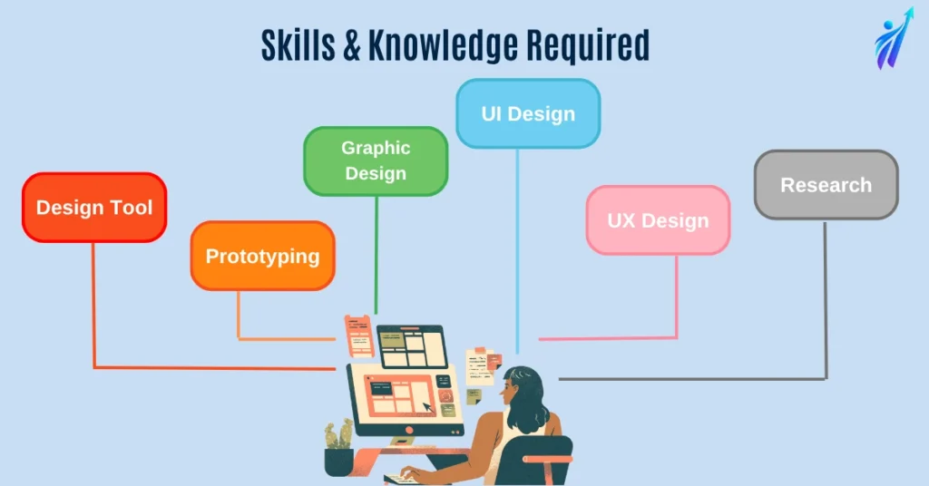 UI/UX Designer