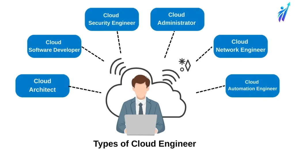 Cloud Engineer
