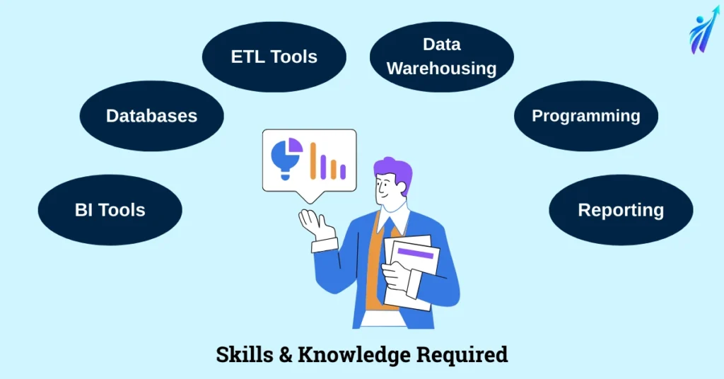 Business intelligence analyst