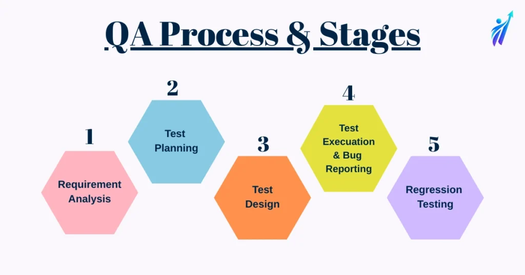 QA Analyst