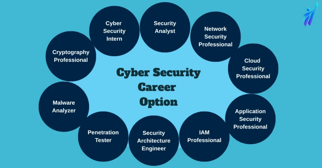 Cybersecurity Analyst