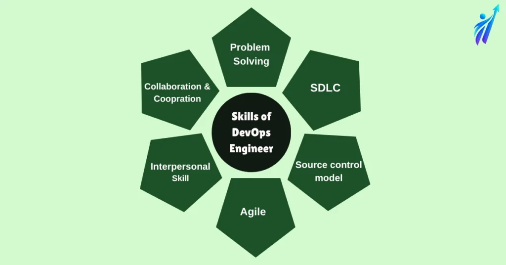 DevOps Engineer