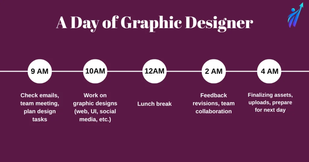 Graphic Designer