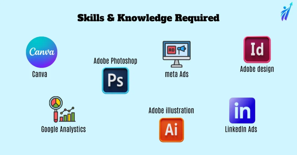 Social Media Manager